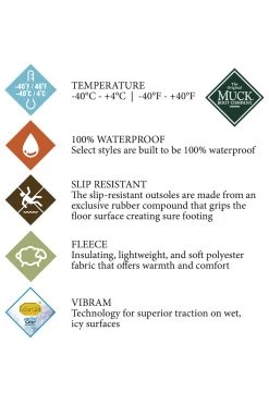 Muck Boot Ladies Arctic Ice AG Tall 31 Muck Boot Ladies Arctic Ice AG Tall -Equestrian Clothing Shop 335788 BL PI 9